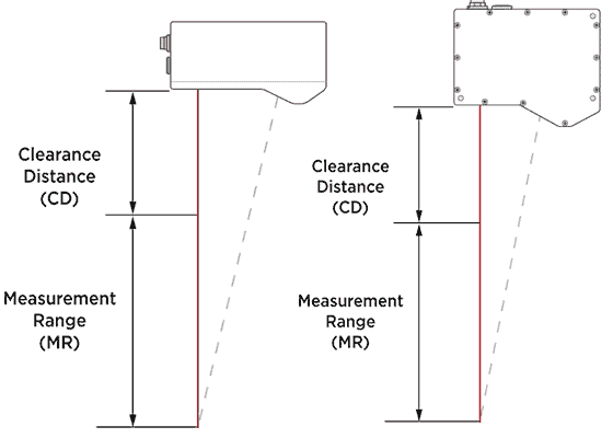 Perfilometro Laser G1